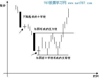 k线图解入门教程_十字线分析及实战案例-767