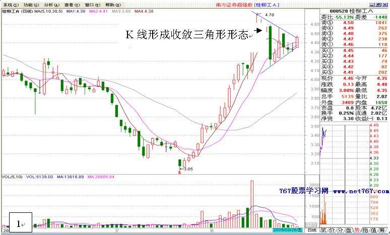 笔者为股市主力行为研究者,对影响个股收敛三角形k线形态变盘方向的