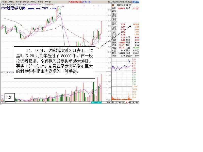 一叶知秋-盘口语言研究2-主力盘口语言图解分