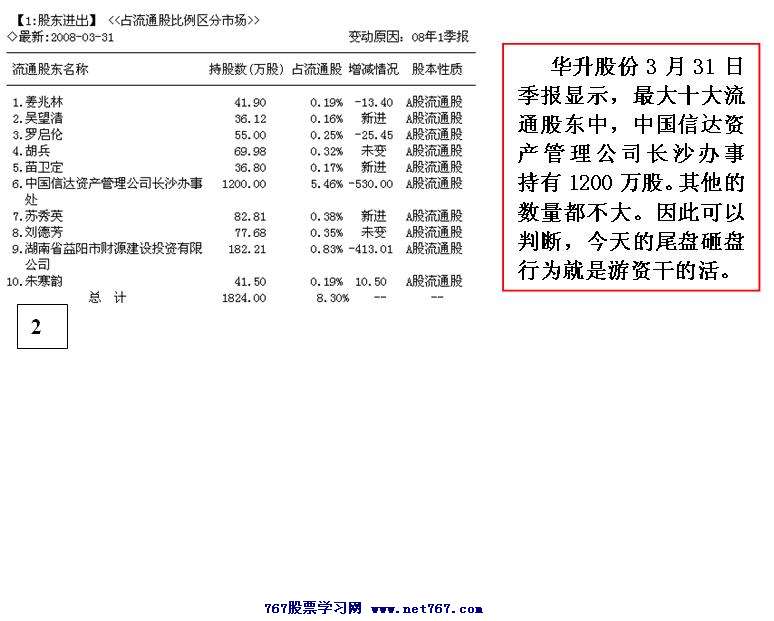 ,华升股份股票明天涨吗,还是停牌,望解答图片