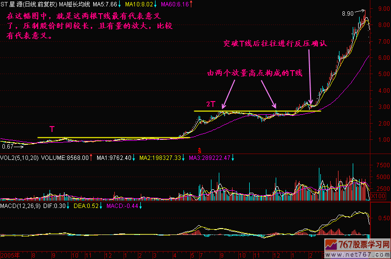 ,去哪里可以学习股票的k线图入门图解图片