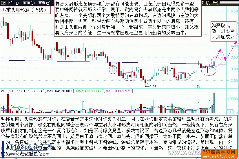 股票k线组合形态图解分析-767股票学习网