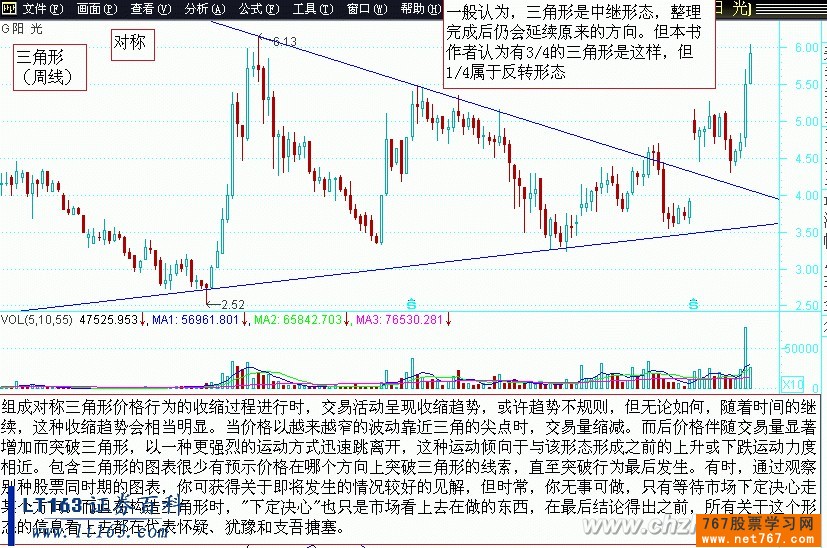 股票k线组合形态图解分析-767股票学习网