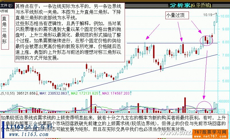 股票k线组合形态图解分析-767股票学习网