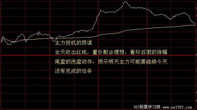 分时图实战分析详解(图解)_767股票学习网