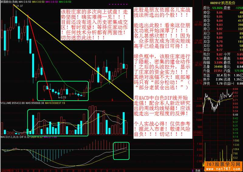 k线图图解实战分析10例(图)_券商网