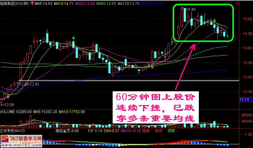 如何识别空头陷阱(图解)-767股票学习网