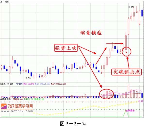 如何分析成交量-量能分析(图解)_767股票学习