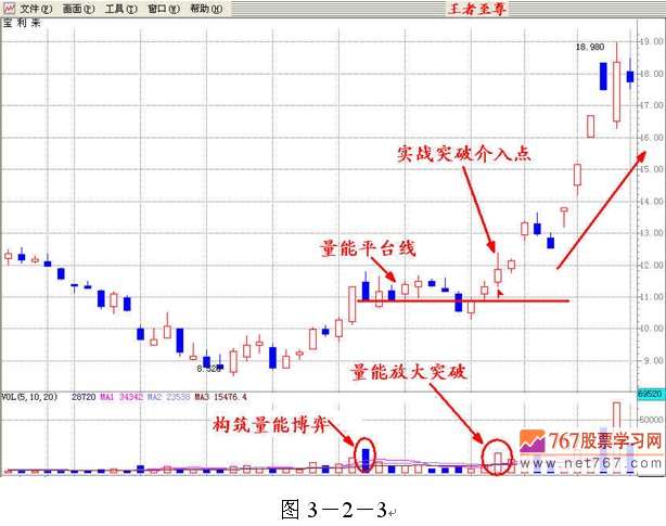 如何分析成交量-量能分析(图解)_767股票学习