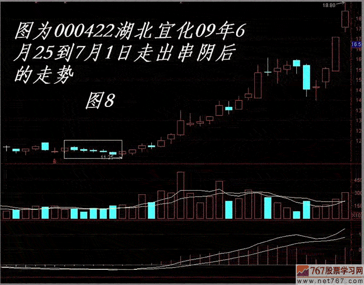 k线图买卖信号:串阴买入法(图解)4